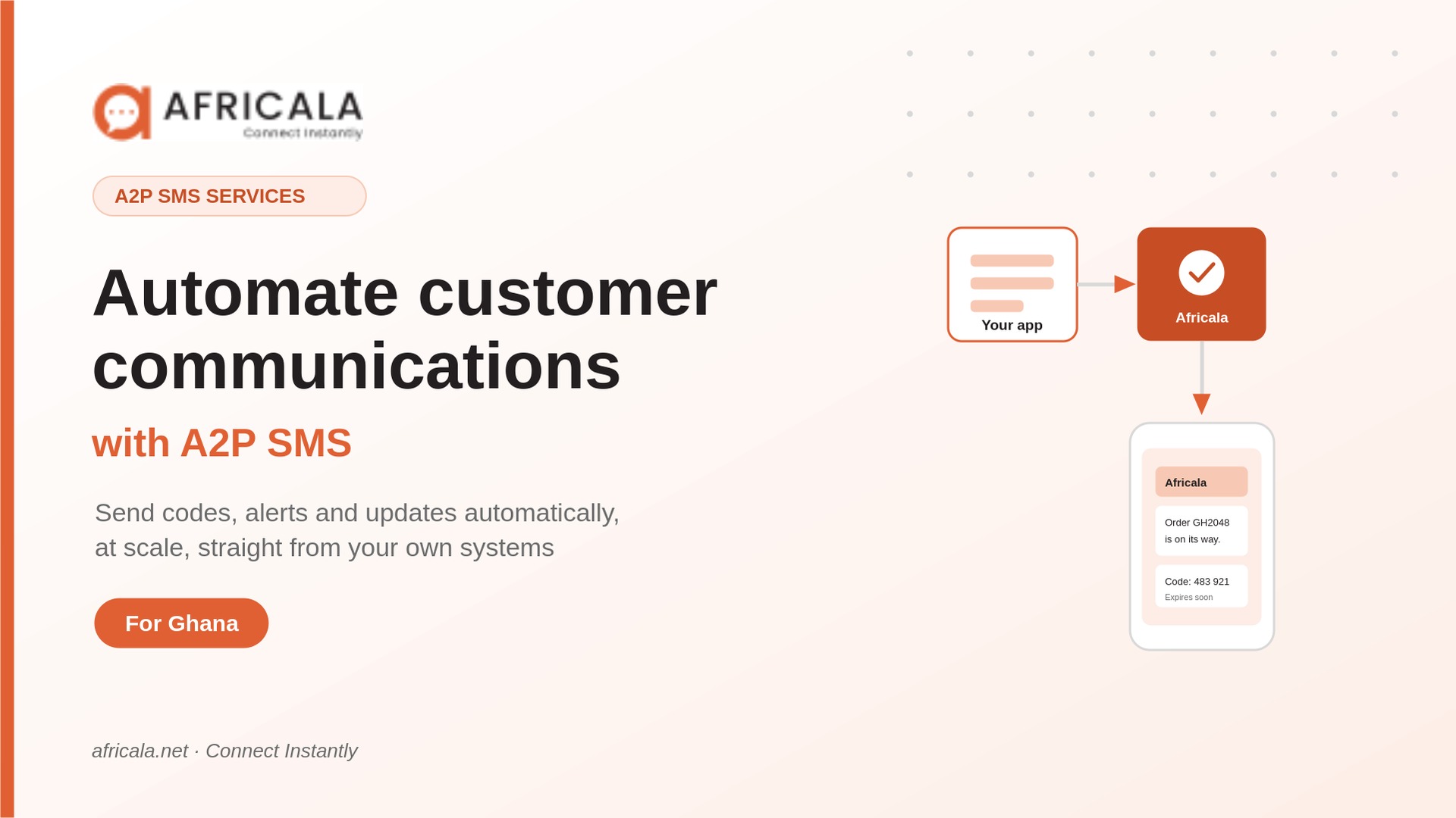 A2P SMS services: how businesses automate customer communications