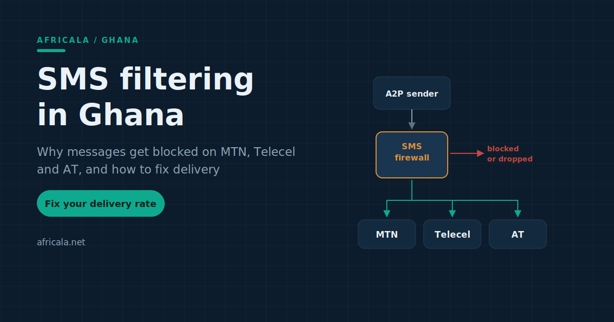 SMS filtering in Ghana: why your messages get blocked, and how to fix delivery