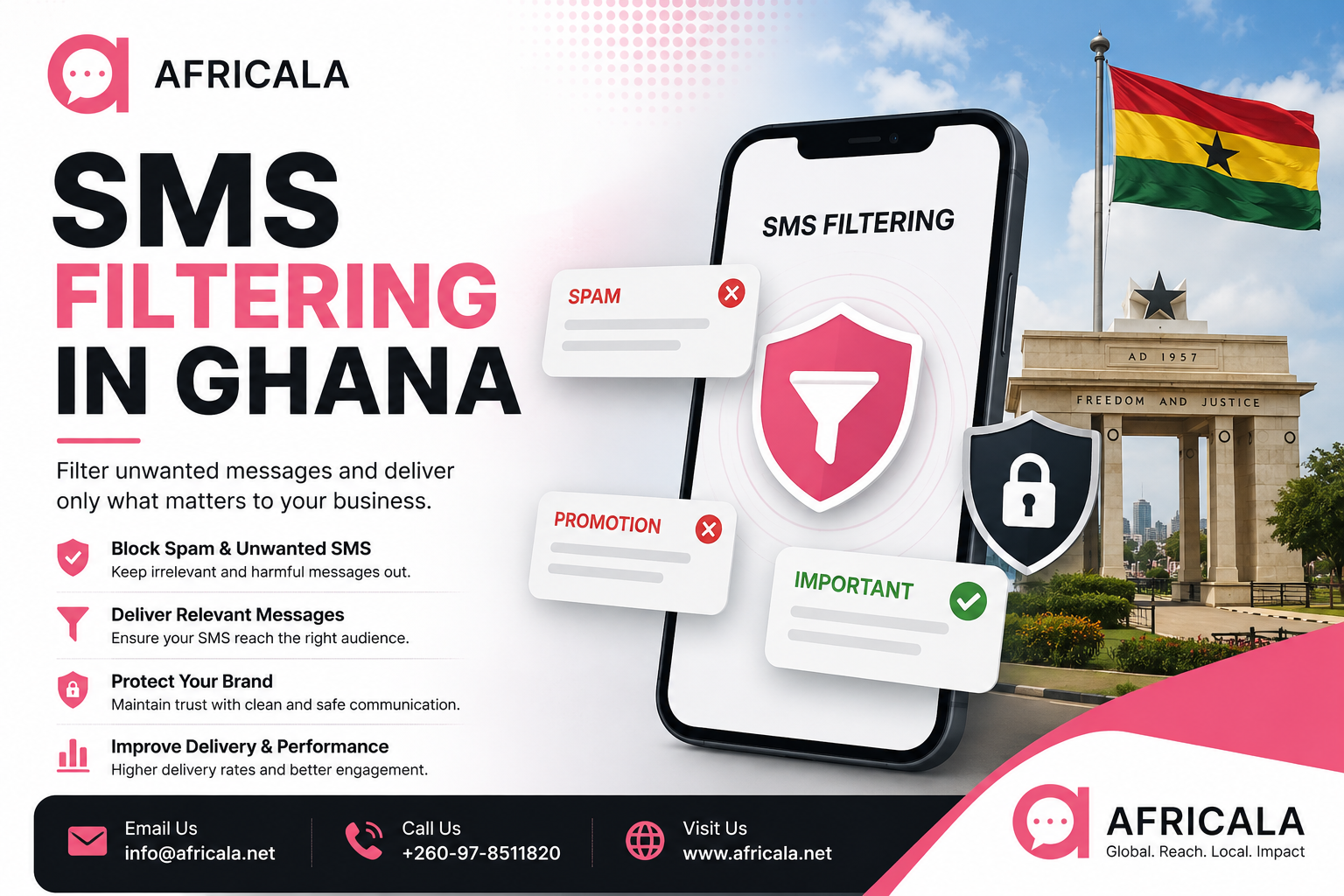SMS filtering in Ghana: A complete guide for businesses