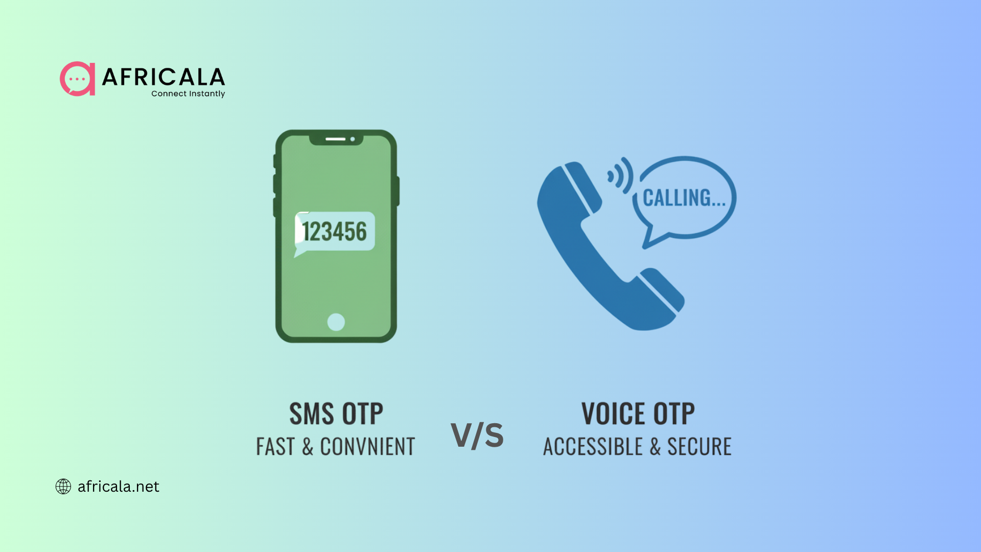 SMS vs Voice OTP in Zambia: Which Is Best for Your Business